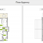 Котеджне містечко Зелений Бульвар, Білогородка