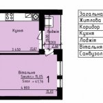 ЖК Глобус Панорама, Львів