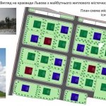 Котеджный комплекс, г. Львов (инвестиционное предложение)