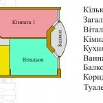 Новобудова, Тернопіль, Сахарова